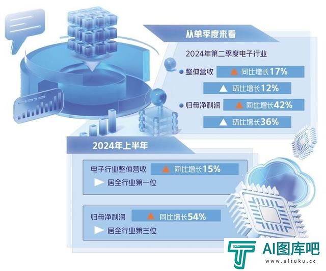 电子行业AI创新驱动发展