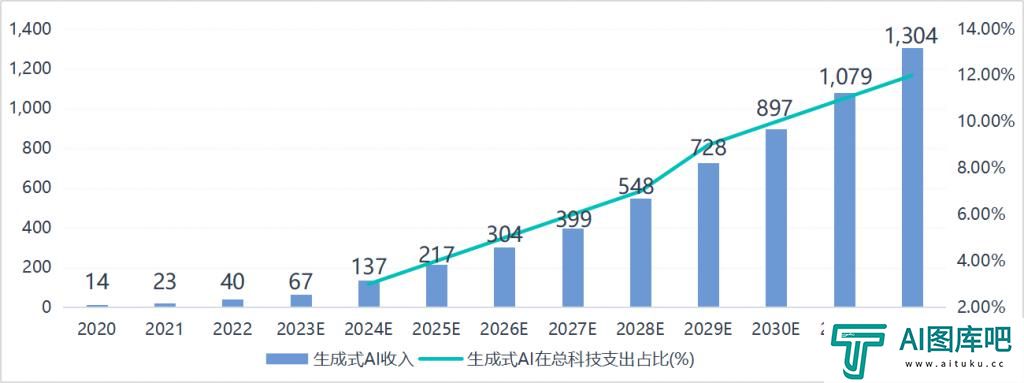 一半是海水，一半是火焰，国产AI芯片路在何方