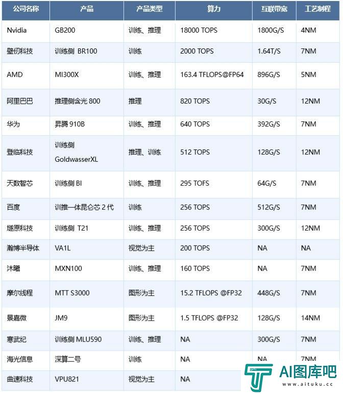 一半是海水，一半是火焰，国产AI芯片路在何方