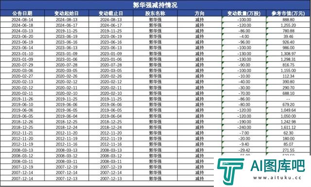 从“女儿概念股”到“ALL IN AI”，信雅达的AI跨界迷局