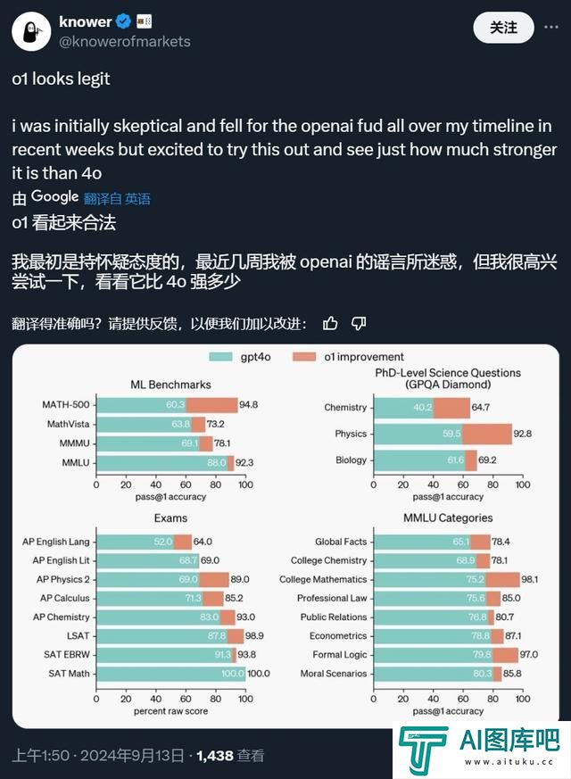 OpenAI首款“推理”模型o1：人工智能的下一场豪赌？