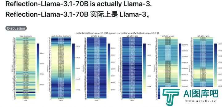 号称打败 GPT-4o 的开源 AI 新王被指造假，不要迷信大模型的榜单了