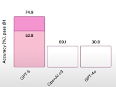 奥尔特曼答网友问：GPT-5为何“降智”、是否保留GPT-4o、发布会图表出错……